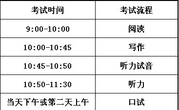2012年上半年BEC中级考前温馨提醒
