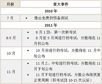 ETS时间改革表 ETS时间改革表