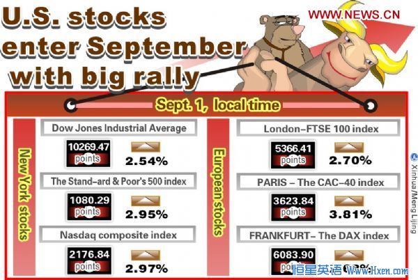 Graphics shows European-U.S.main Stocks markets data on Sept.1, 2010.   (Xinhua/Meng Lijing)  
