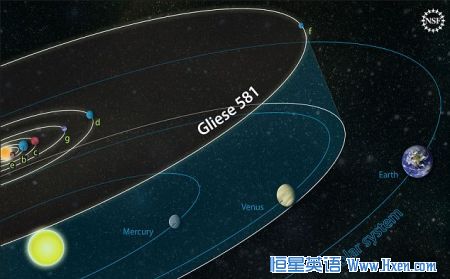 一类地行星适宜生命存活 一类地行星适宜生命存活