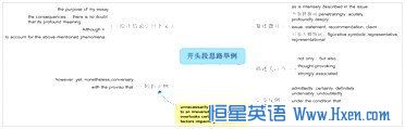 新GRE考试辅导:ISSUE问题方式与写作思路