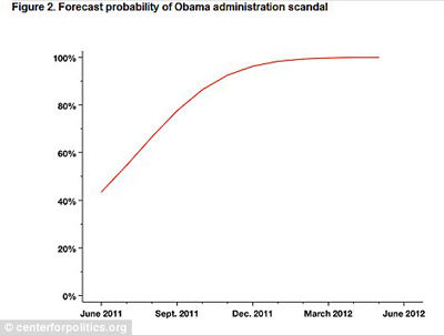 ��ѧ��Ԥ�԰°����������ݳ���