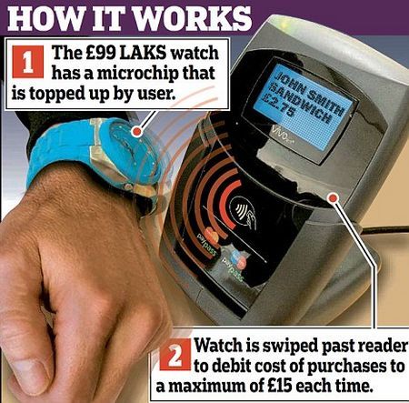 英国推出购物手表 英国推出购物手表