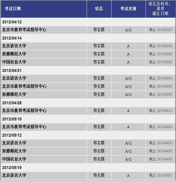 2012��4-6�·ݱ���<a href=http://www.hxen.com/ielts/ target=_blank class=infotextkey>��˼</a>����״̬����𼰽�ֹ����һ����