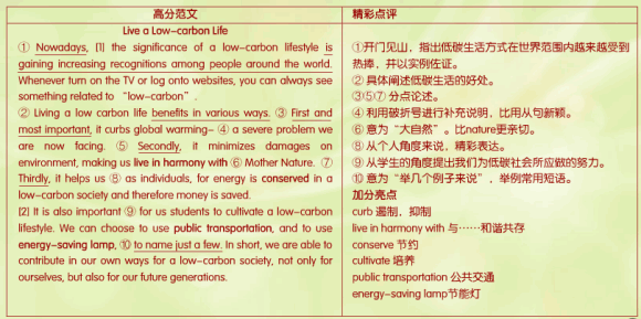 2011��12��Ӣ���ļ�Ԥ�����ģ���̼����