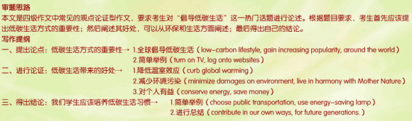 2011��12��Ӣ���ļ�Ԥ�����ģ���̼����