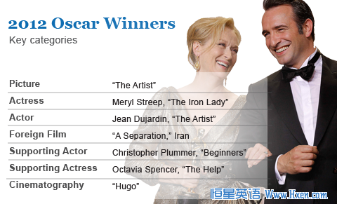 Oscar Winners