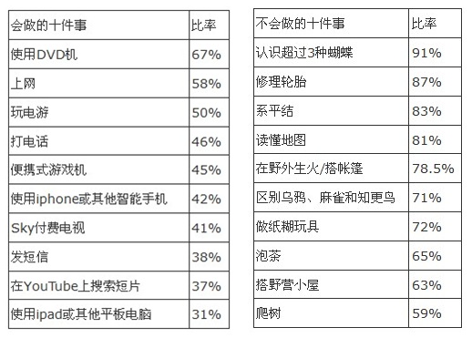 ����iPhoneȴ����ϵЬ��