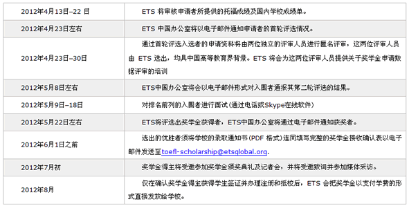 2012й<a href=http://www.hxen.com/toefl/ target=_blank class=infotextkey>и</a>ѧĿ뼴ֹ