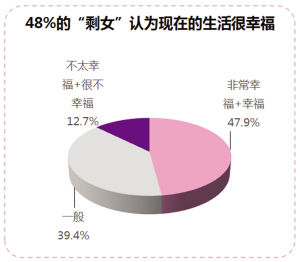 �Ϻ���ʣŮ���į 29��ʣ����ǿ��