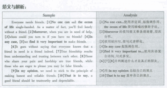 2012��6��Ӣ���ļ�Ԥ�����ģ�ʲô������������