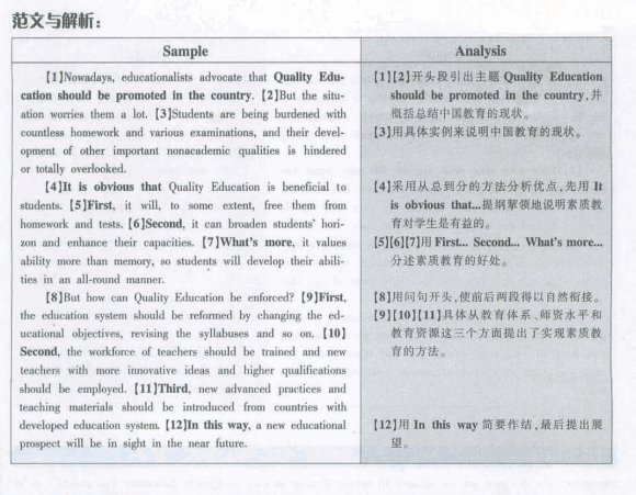 2012��6��Ӣ���ļ�Ԥ�����ģ����ʽ���