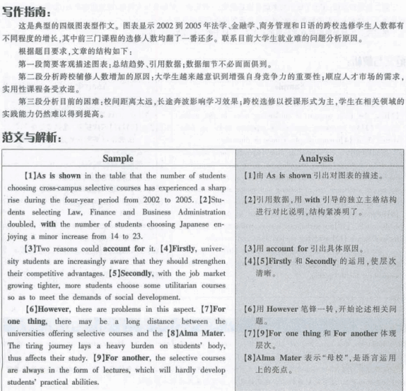 2012��6��Ӣ���ļ�����Ԥ�����ģ���Уѡ�޿�