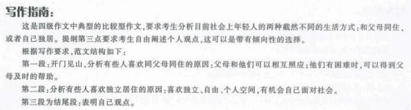 2012��6��Ӣ���ļ�Ԥ�����ģ���ס��ʽ