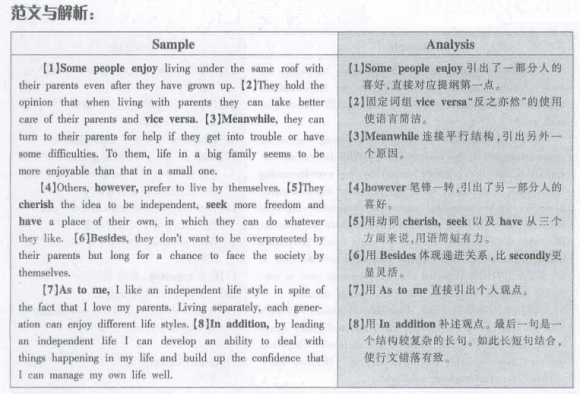 2012��6��Ӣ���ļ�Ԥ�����ģ���ס��ʽ