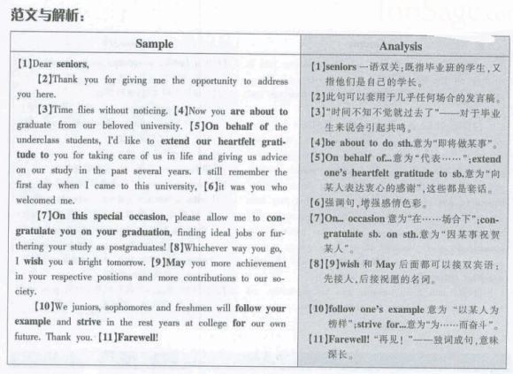 2012��6��Ӣ���ļ�Ԥ�����ģ���л��