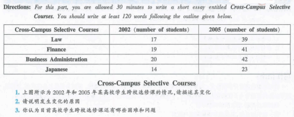 2012��6��Ӣ���ļ�����Ԥ�����ģ���Уѡ�޿�