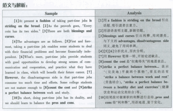 2012��6��Ӣ���ļ�Ԥ�����ģ���ѧ����ְ