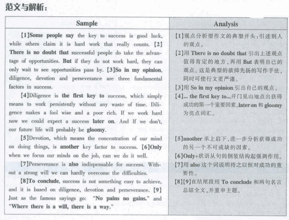 2012��6��Ӣ���ļ�Ԥ�����ģ��ɹ���ʲô