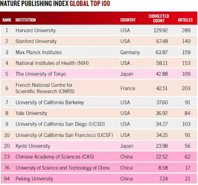 �й��Ƽ���ѧ���е�һ