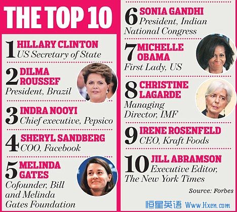 ȫ�����Ȩ��ĸ��