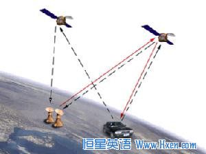 China Speeds up Commercial Use of Beidou
