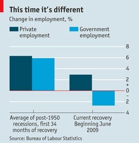 ������������Ա���Ա����ʧҵ�ʾӸ߲���