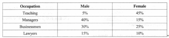 2012��6��Ӣ���ļ����ķ��ģ���ѧ��ҵ������ҵ���