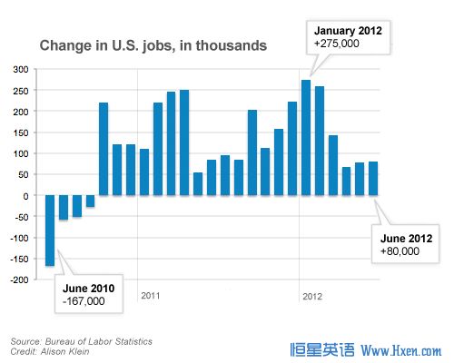 US Unemployed Become Jobless, Homeless, Hopeful
