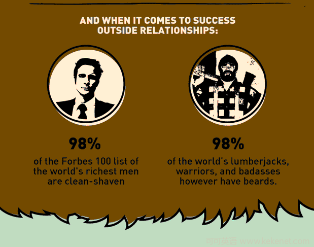 ���Ժ����е�ѧ��:��˵���ĺ���