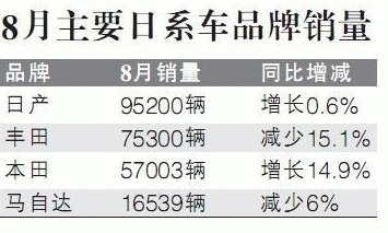 ��ϵƷ���ڻ�������һ������