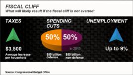Understanding the Scope of the US Debt Ceiling
