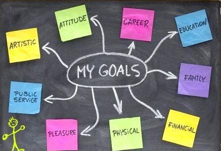 ����Ŀ�궼��ƭ�˵�:������Ŀ��,�������ø���