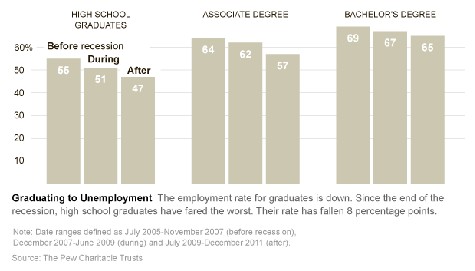 һ����ѧλ�ֿܵ�����˥�ˣ�