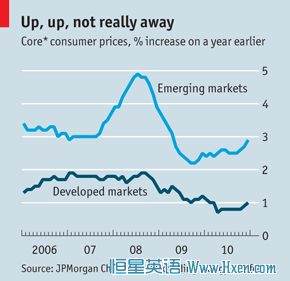 经济学人下载:价格分析 Parsing prices