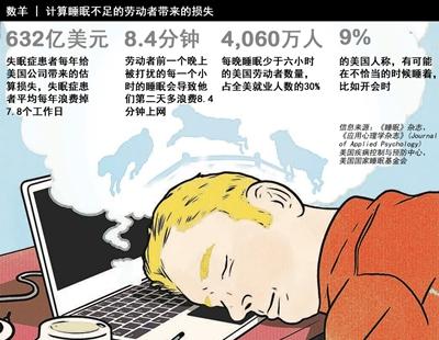 ��ҵ��Ȼ����Ա��˯��