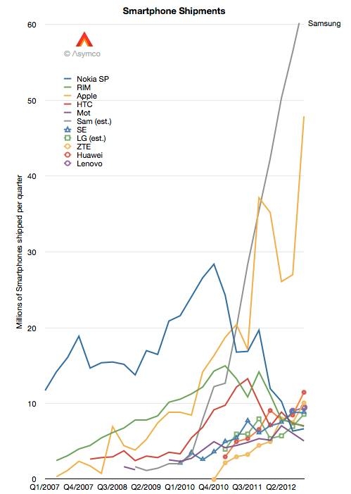 ƻ���ܷ��������ֻ�������λ?