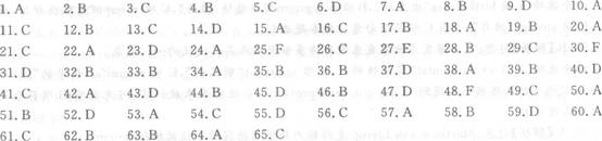 2013ְ<a href=http://www.hxen.com target=_blank class=infotextkey>Ӣ</a>(A)ǰԤѺԾ