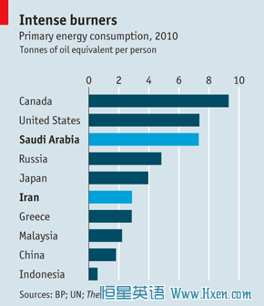 经济学人下载:油价 Oil prices: Keeping it to themselves