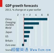 经济学人下载: The World This Week Business