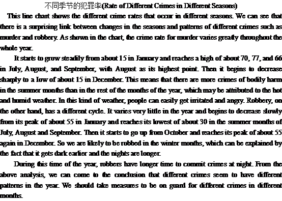 ���ڲ�ͬ���ڷ����ʵ�Ӣ������