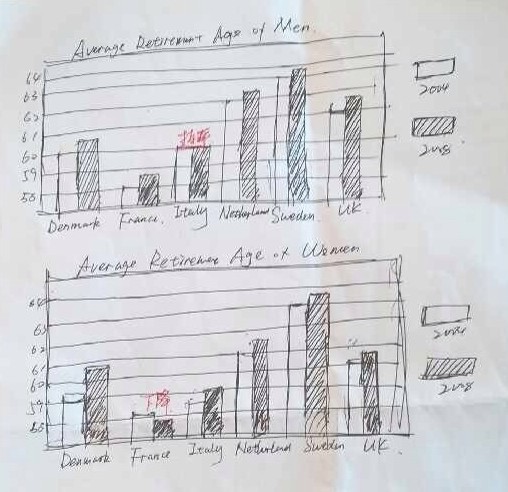 2013年8月24日雅思写作真题回忆(网友版)