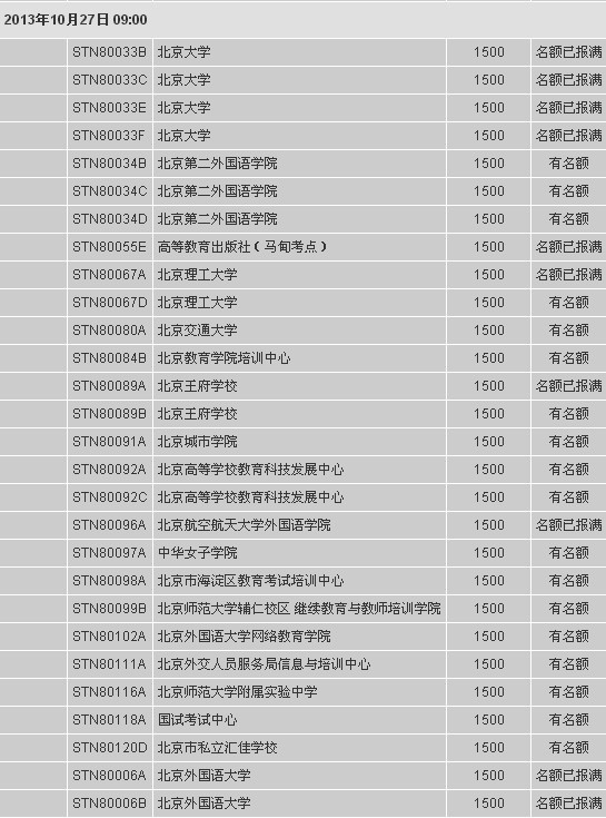 2013年8月、9月<a href=http://www.hxen.com/toefl/ target=_blank class=infotextkey>托福</a>考位一周放两次考位情况
