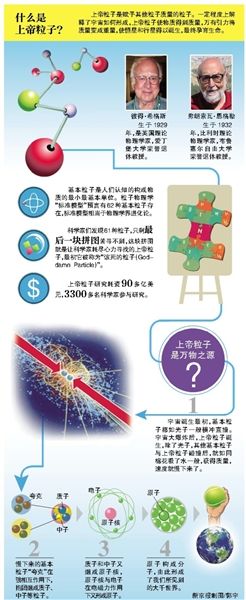 2013诺贝尔物理学奖:上帝粒子预测者获奖