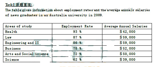 2013��11��16����˼д��������䣨�¶����棩