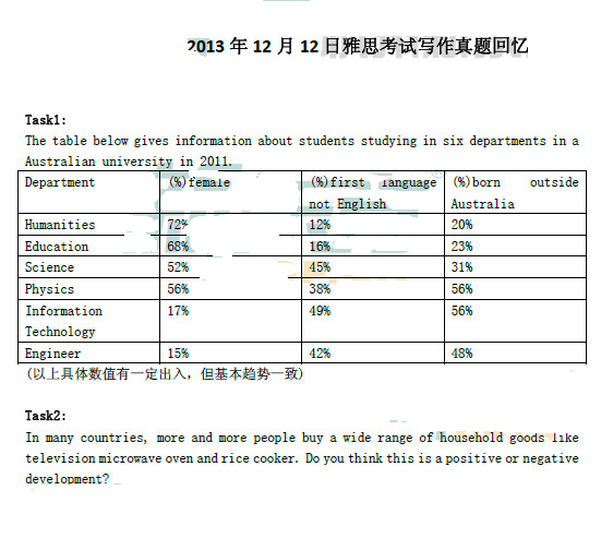 2013��12��12����˼д��������䣨�¶����棩