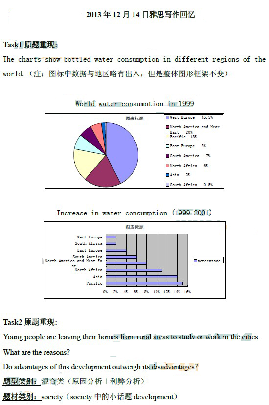 2013��12��14����˼д��������䣨�¶����棩