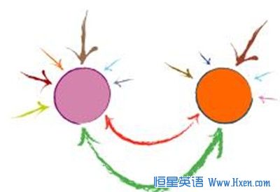 经济学人下载:经济 另一视角
