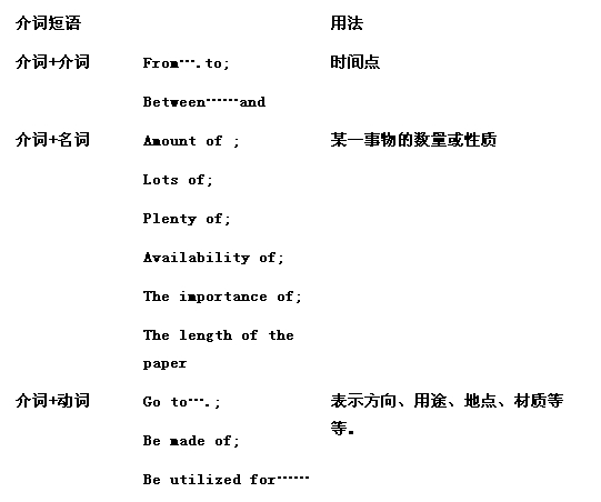 浅谈介词在雅思听力中的妙用 浅谈介词在雅思听力中的妙用