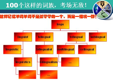 Ӣ�￼�Դʻ������ƽ⣺�ʸ���׺��